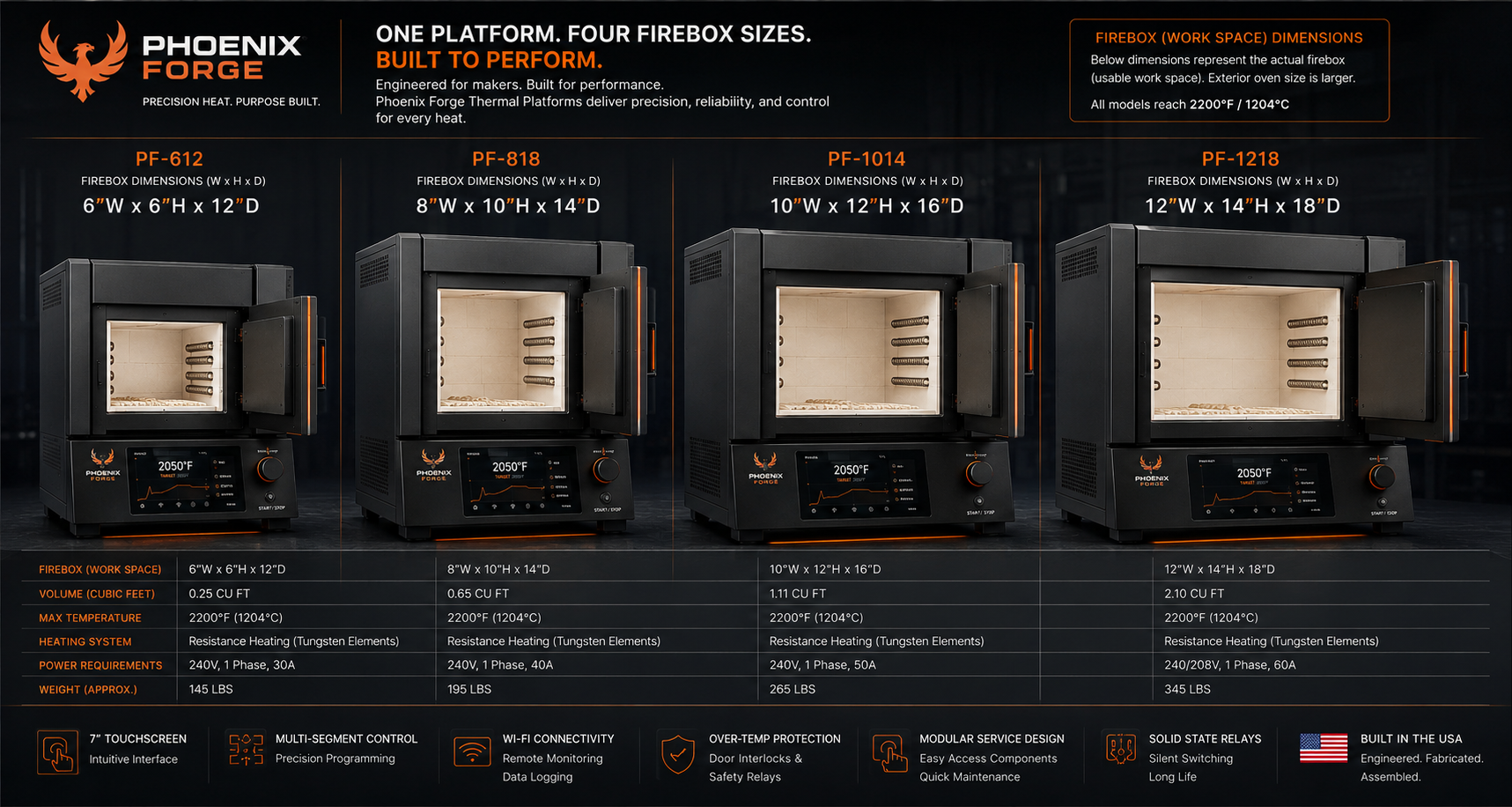 Phoenix Forge thermal platform lineup